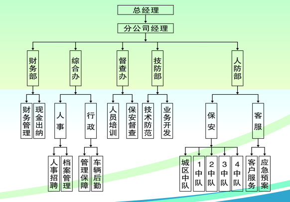 组织架构.png